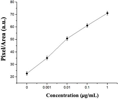 Cholesteric liquid crystal biosensor platform with image analysis for rapid detection of COVID-19